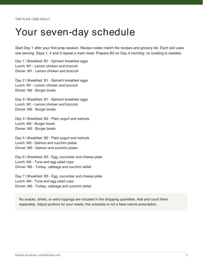 The kit’s actual seven-day meal schedule